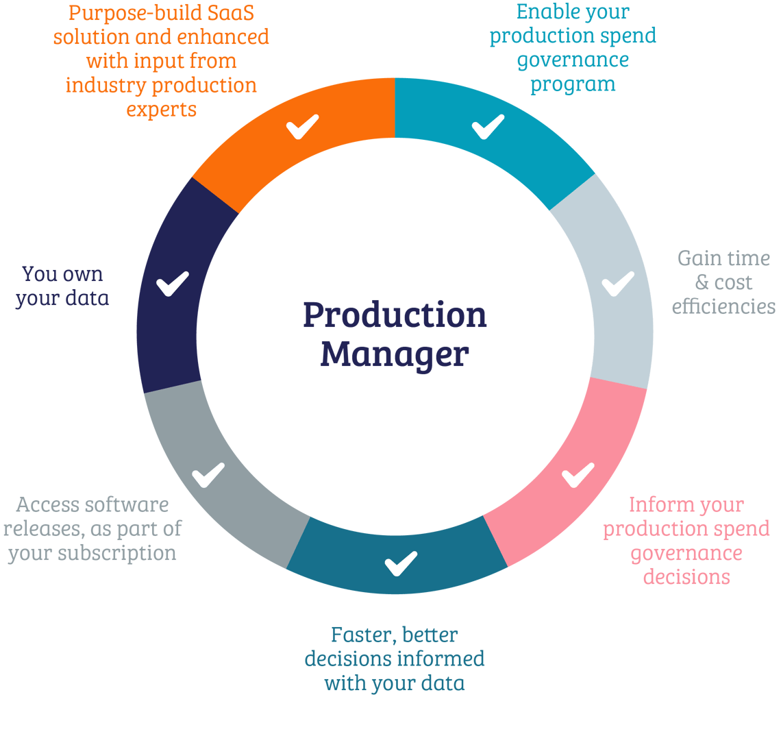 decideware-is-growing-adding-a-new-production-manager-client